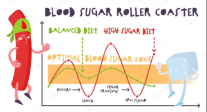blood sugar scale
